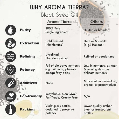 Aroma Tierra Organic Black Seed Oil 100ml (Nigella Sativa, Black Cumin) — Cold-Pressed