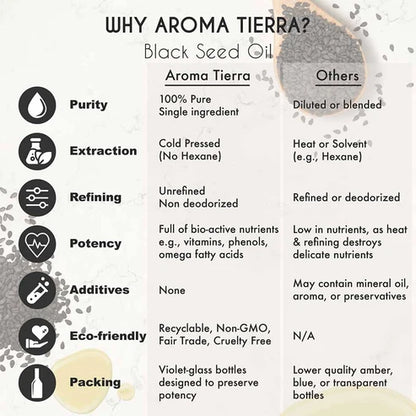 Aroma Tierra Organic Black Seed Oil 100ml (Nigella Sativa, Black Cumin) — Cold-Pressed