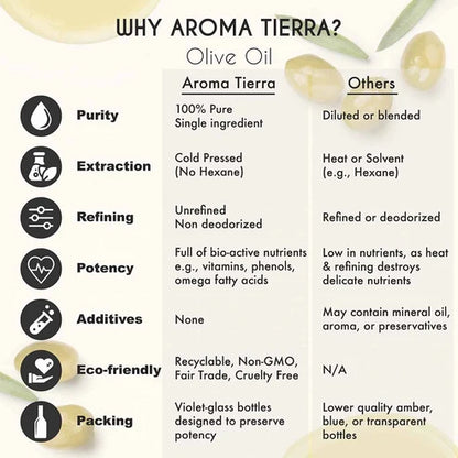 Aroma Tierra  Organic Olive Oil — 100% Pure, Extra-Virgin, Cold-Pressed, Unrefined-100ml