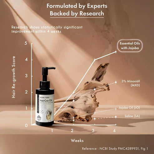 Aroma Tierra HairGro - Hair Growth Oil - 100ml