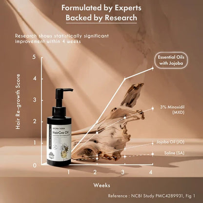 Aroma Tierra HairGro - Hair Growth Oil - 100ml