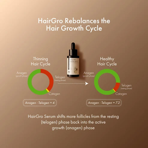 Aroma Tierra HairGro Serum Women - 50ml